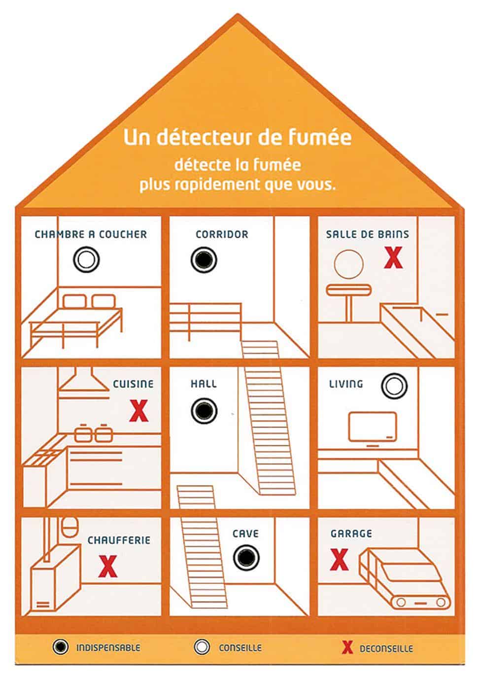 detecteur de fumée obligatoire INFOS : ★★★ - N°1 Des Prix Bas : Tarif/Infos detecteur de fumée obligatoire